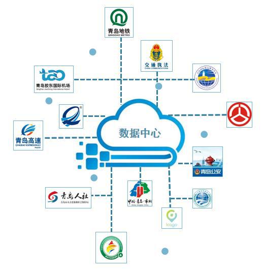 數(shù)據(jù)賦能示范引領——公共服務中心獲評省級大數(shù)據(jù)創(chuàng)新服務機構(gòu)