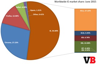 瀏覽器與互聯(lián)網(wǎng)數(shù)據(jù)中心（199it） 互聯(lián)網(wǎng)時代的雙引擎