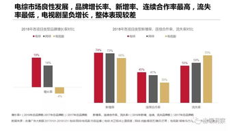 互聯(lián)網(wǎng)數(shù)據(jù)資訊中心199IT 專業(yè)數(shù)據(jù)服務的引領者